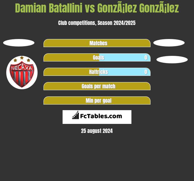 Damian Batallini vs GonzÃ¡lez GonzÃ¡lez h2h player stats