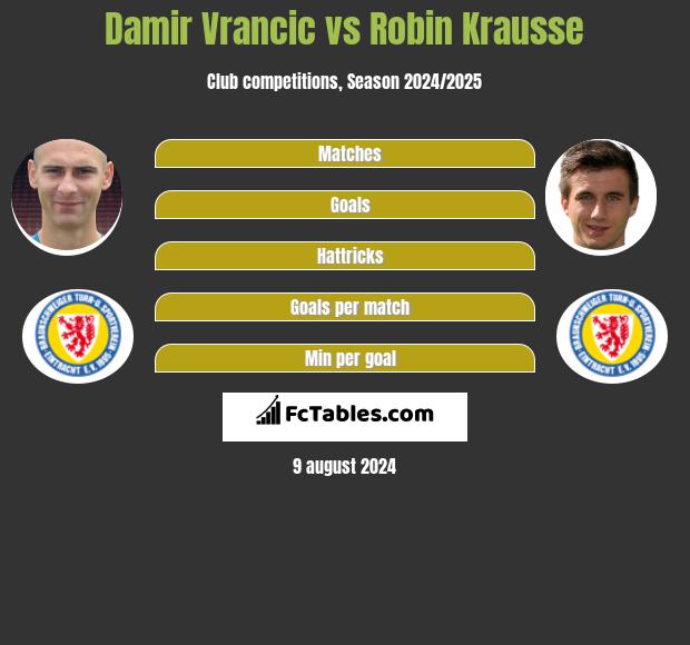 Damir Vrancic vs Robin Krausse h2h player stats