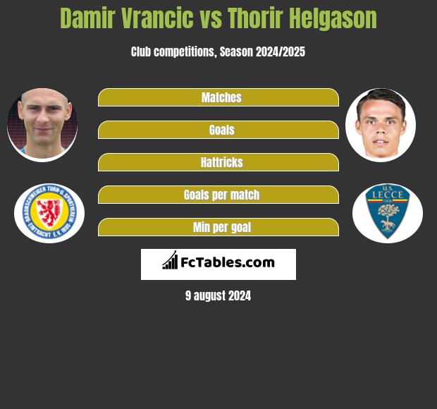 Damir Vrancic vs Thorir Helgason h2h player stats