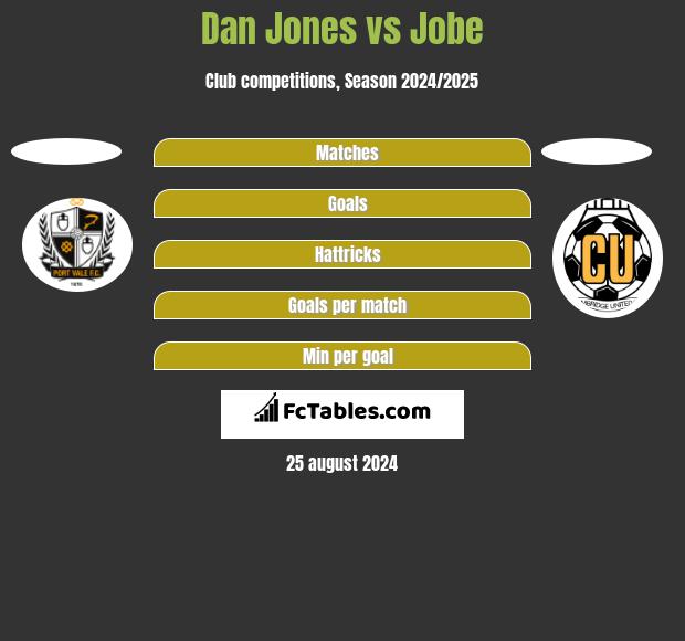 Dan Jones vs Jobe h2h player stats