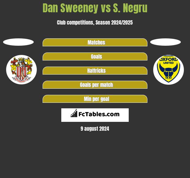 Dan Sweeney vs S. Negru h2h player stats