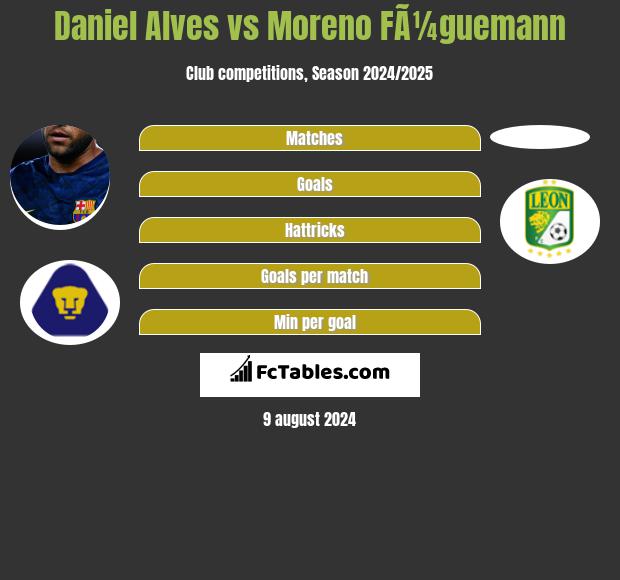 Daniel Alves vs Moreno FÃ¼guemann h2h player stats