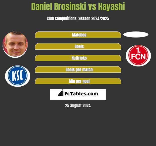 Daniel Brosinski vs Hayashi h2h player stats