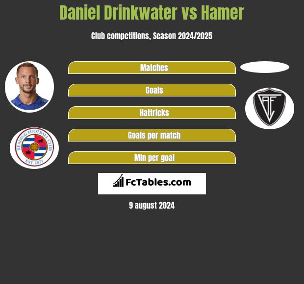 Daniel Drinkwater vs Hamer h2h player stats