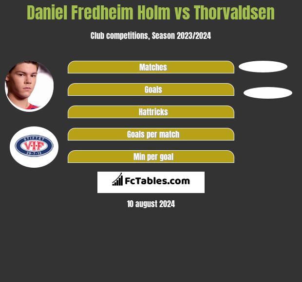 Daniel Fredheim Holm vs Thorvaldsen h2h player stats