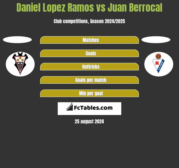 Daniel Lopez Ramos vs Juan Berrocal h2h player stats