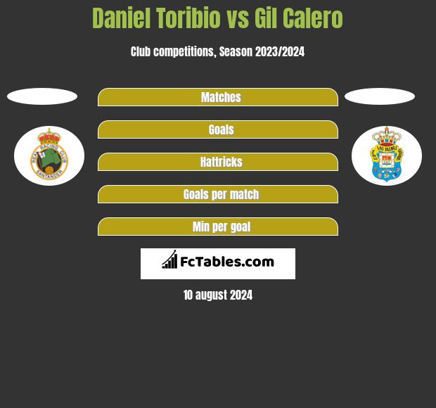 Daniel Toribio vs Gil Calero h2h player stats