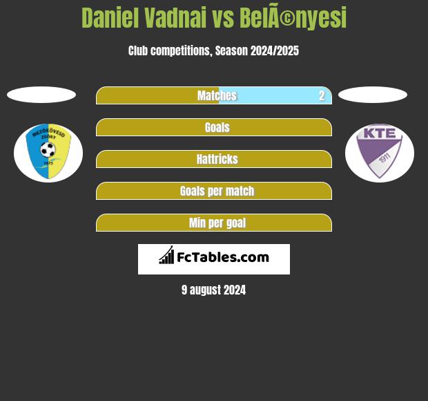 Daniel Vadnai vs BelÃ©nyesi h2h player stats