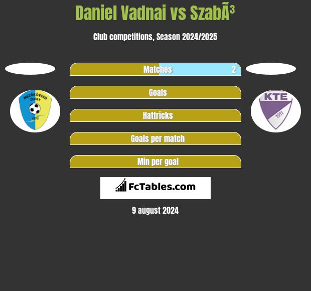 Daniel Vadnai vs SzabÃ³ h2h player stats