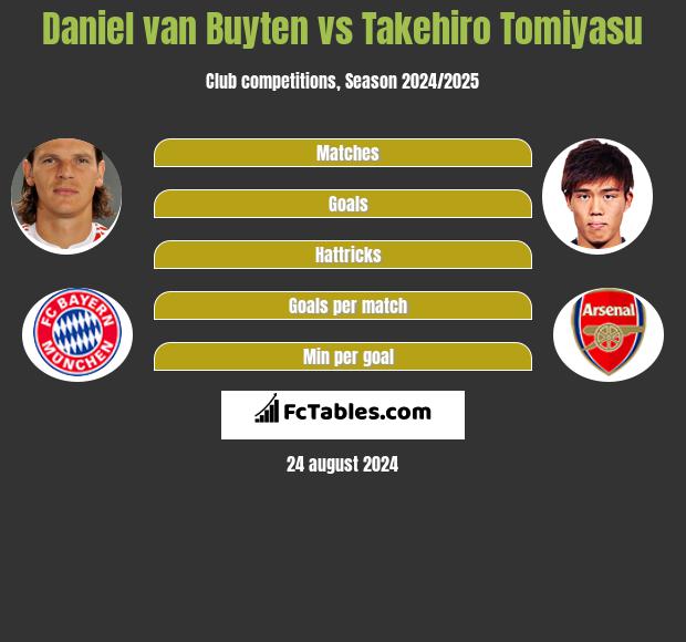 Daniel van Buyten vs Takehiro Tomiyasu h2h player stats