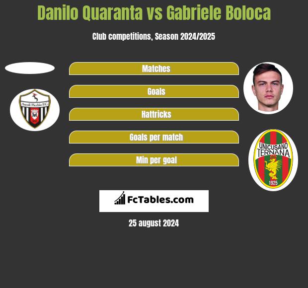 Danilo Quaranta vs Gabriele Boloca h2h player stats