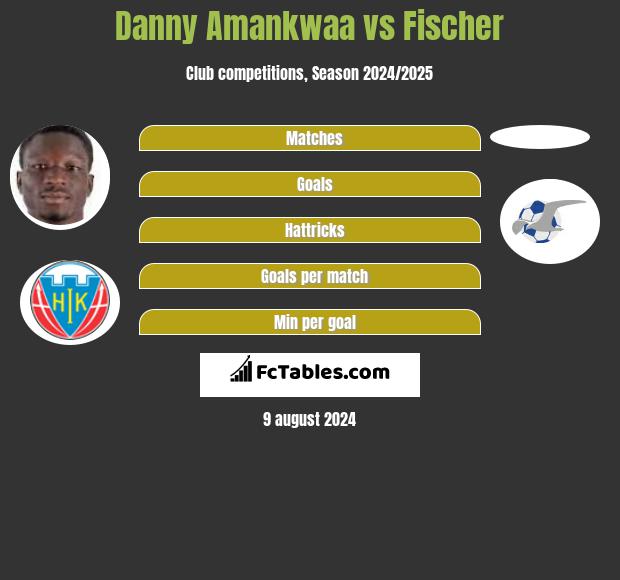 Danny Amankwaa vs Fischer h2h player stats