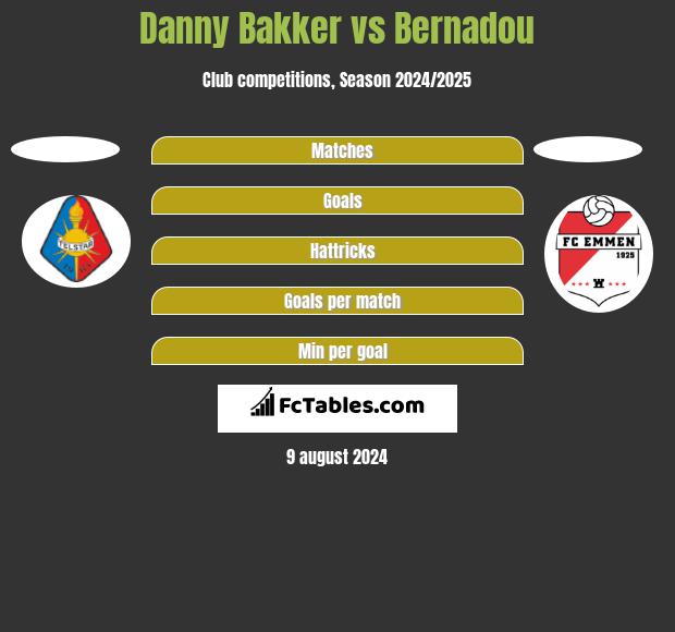 Danny Bakker vs Bernadou h2h player stats