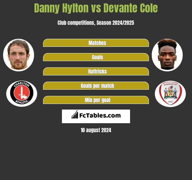 Danny Hylton vs Devante Cole h2h player stats