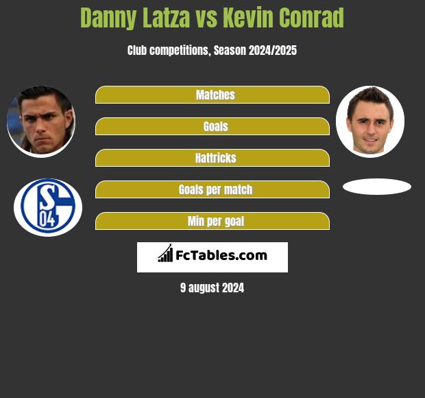 Danny Latza vs Kevin Conrad h2h player stats