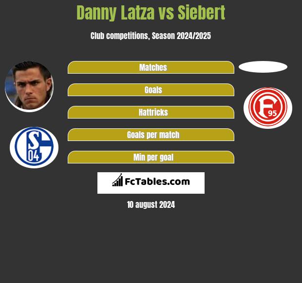 Danny Latza vs Siebert h2h player stats