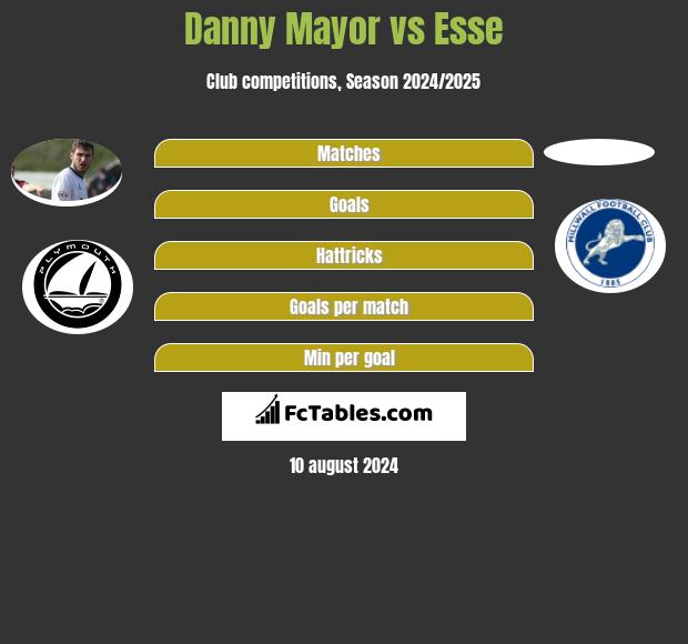 Danny Mayor vs Esse h2h player stats