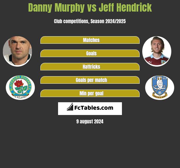 Danny Murphy vs Jeff Hendrick h2h player stats