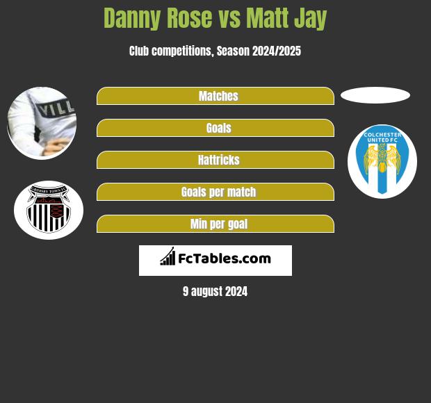 Danny Rose vs Matt Jay h2h player stats