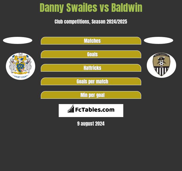 Danny Swailes vs Baldwin h2h player stats