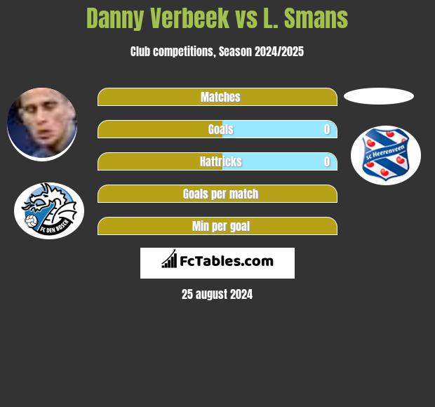 Danny Verbeek vs L. Smans h2h player stats