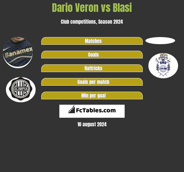 Dario Veron vs Blasi h2h player stats