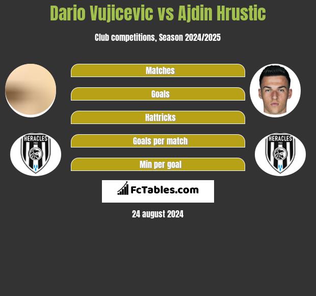 Dario Vujicevic vs Ajdin Hrustic h2h player stats