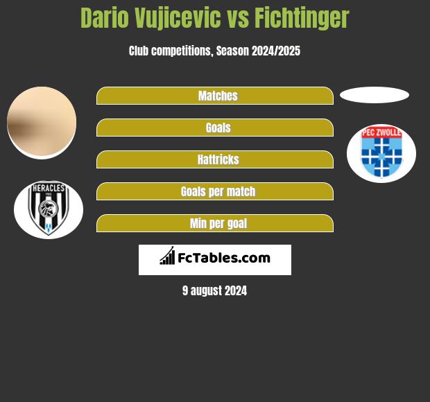 Dario Vujicevic vs Fichtinger h2h player stats