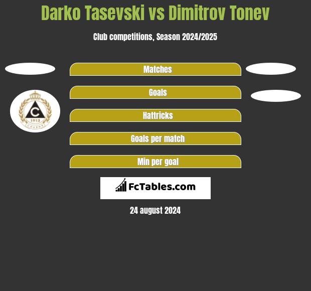 Darko Tasevski vs Dimitrov Tonev h2h player stats