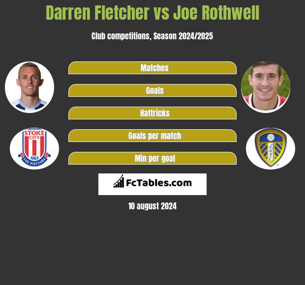 Darren Fletcher vs Joe Rothwell h2h player stats