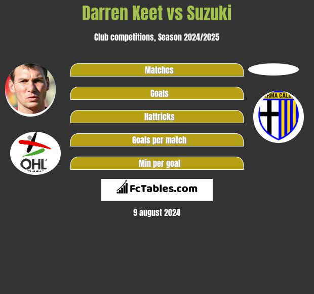 Darren Keet vs Suzuki h2h player stats