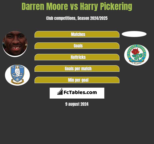 Darren Moore vs Harry Pickering h2h player stats