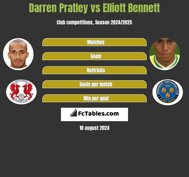 Darren Pratley vs Elliott Bennett h2h player stats