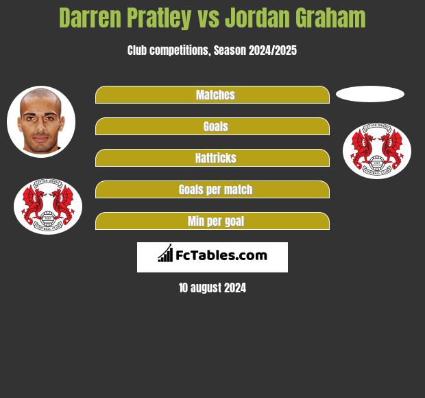 Darren Pratley vs Jordan Graham h2h player stats