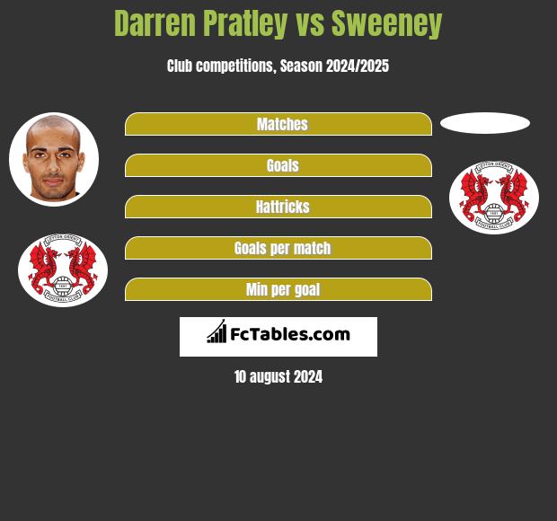 Darren Pratley vs Sweeney h2h player stats