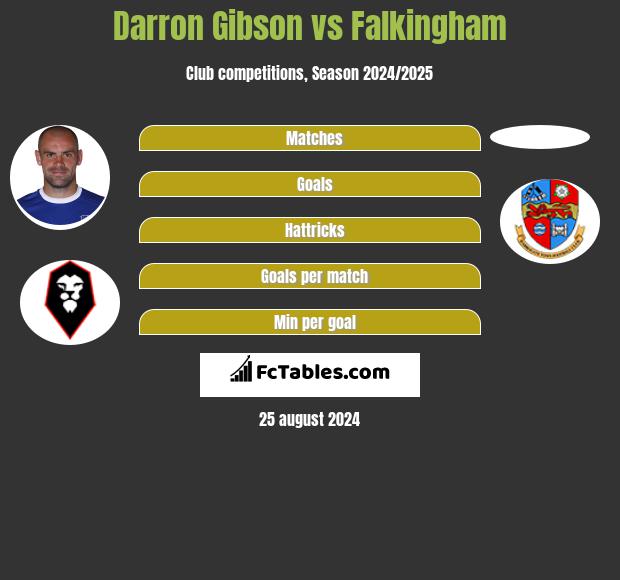 Darron Gibson vs Falkingham h2h player stats