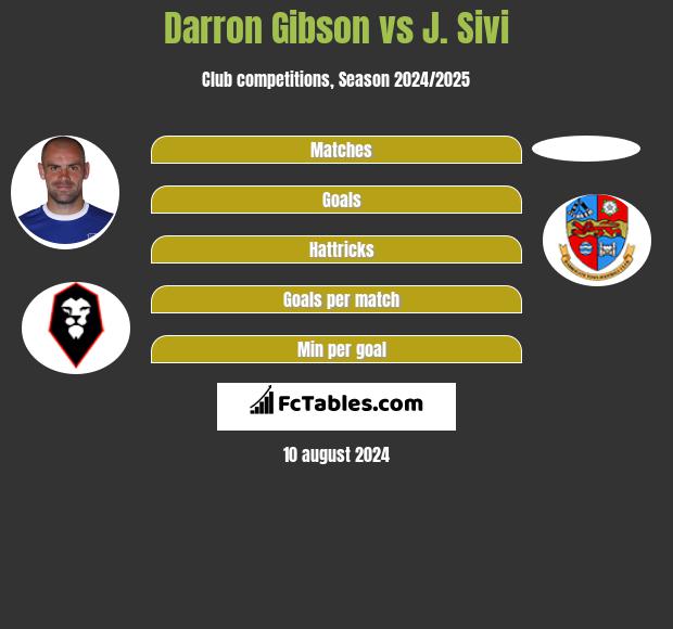 Darron Gibson vs J. Sivi h2h player stats