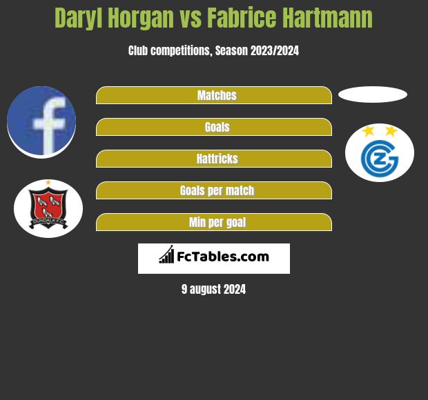 Daryl Horgan vs Fabrice Hartmann h2h player stats