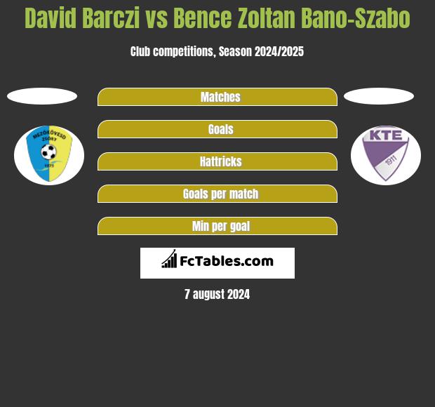 David Barczi vs Bence Zoltan Bano-Szabo h2h player stats