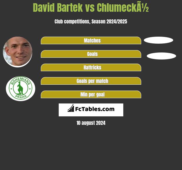 David Bartek vs ChlumeckÃ½ h2h player stats