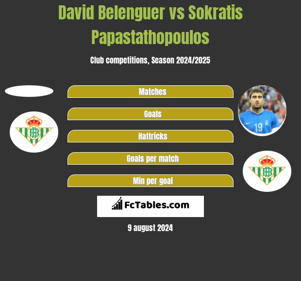 David Belenguer vs Sokratis Papastathopoulos h2h player stats