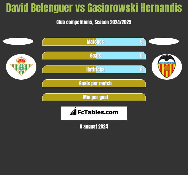 David Belenguer vs Gasiorowski Hernandis h2h player stats