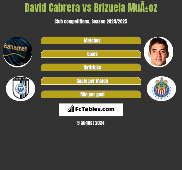 David Cabrera vs Brizuela MuÃ±oz h2h player stats