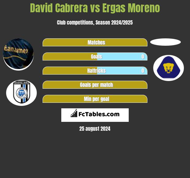 David Cabrera vs Ergas Moreno h2h player stats