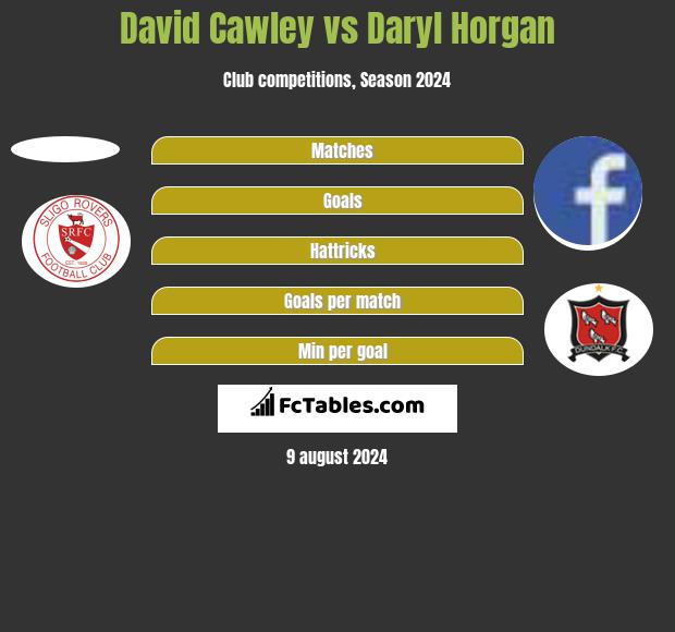 David Cawley vs Daryl Horgan h2h player stats