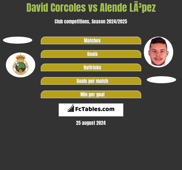 David Corcoles vs Alende LÃ³pez h2h player stats