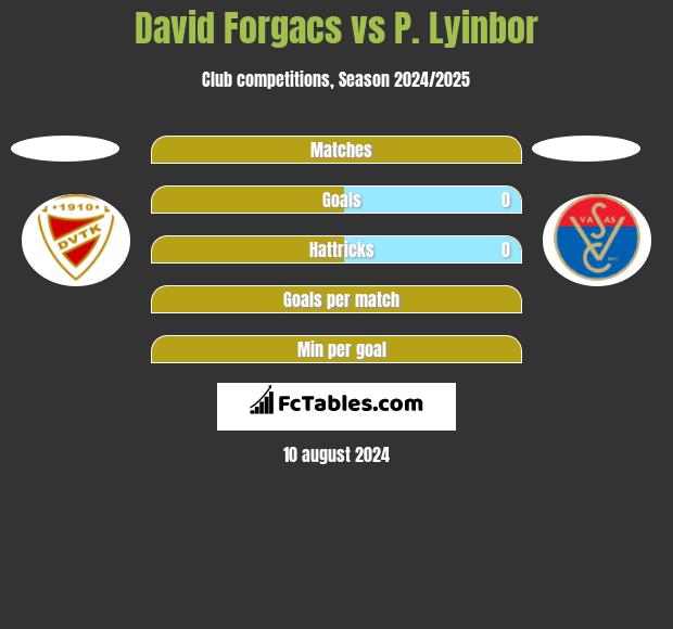 David Forgacs vs P. Lyinbor h2h player stats