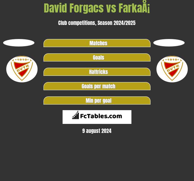 David Forgacs vs FarkaÅ¡ h2h player stats