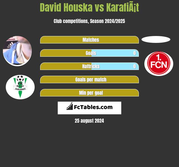 David Houska vs KarafiÃ¡t h2h player stats