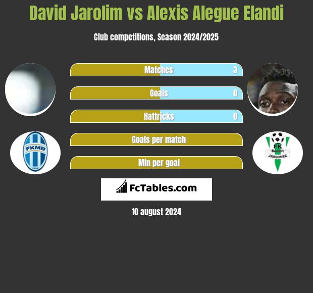 David Jarolim vs Alexis Alegue Elandi h2h player stats